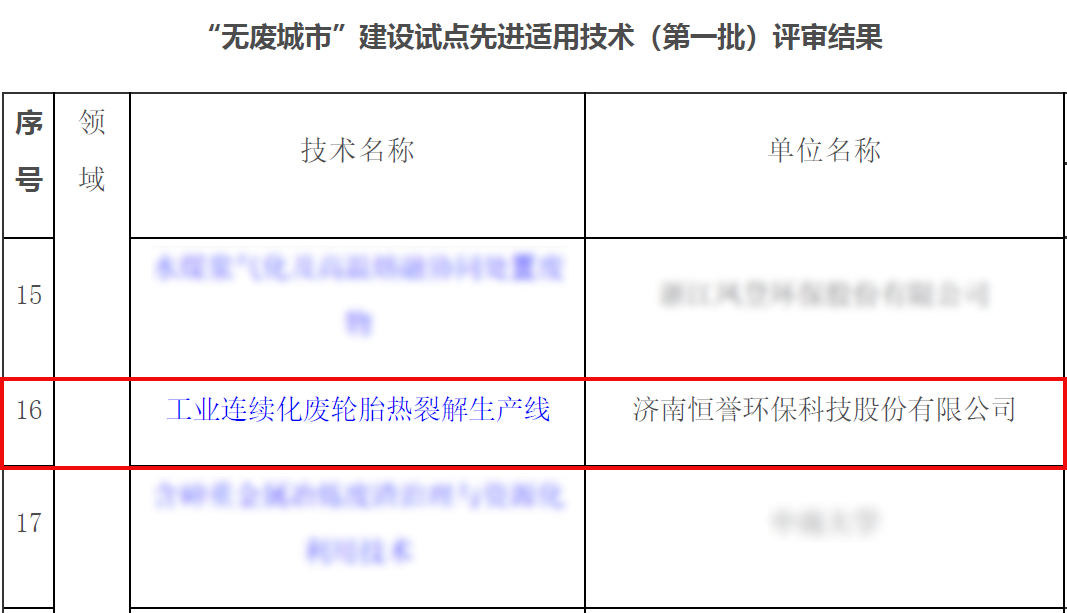 專注除“廢”，綠色發(fā)展，恒譽(yù)環(huán)保助力十四五“無(wú)廢城市”建設(shè)